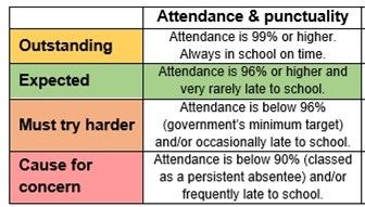 Attendance 