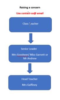 Have a question or concern?